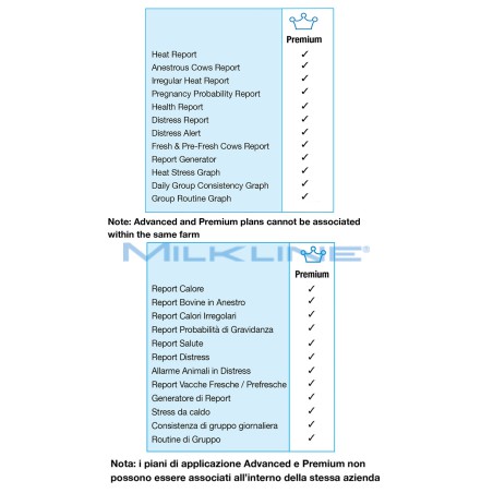 cSense Piano Di Applicazione PREMIUM