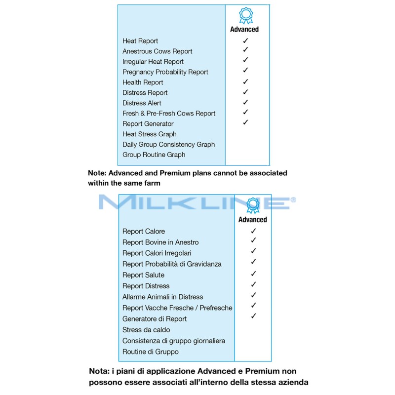 cSense Piano Di Applicazione ADVANCED