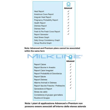cSense Piano Di Applicazione ADVANCED